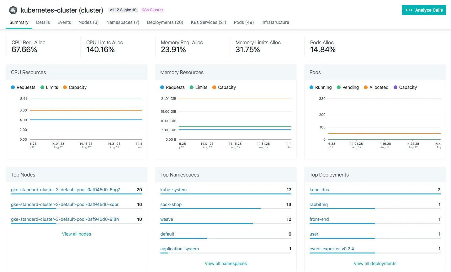 Instana dashboard