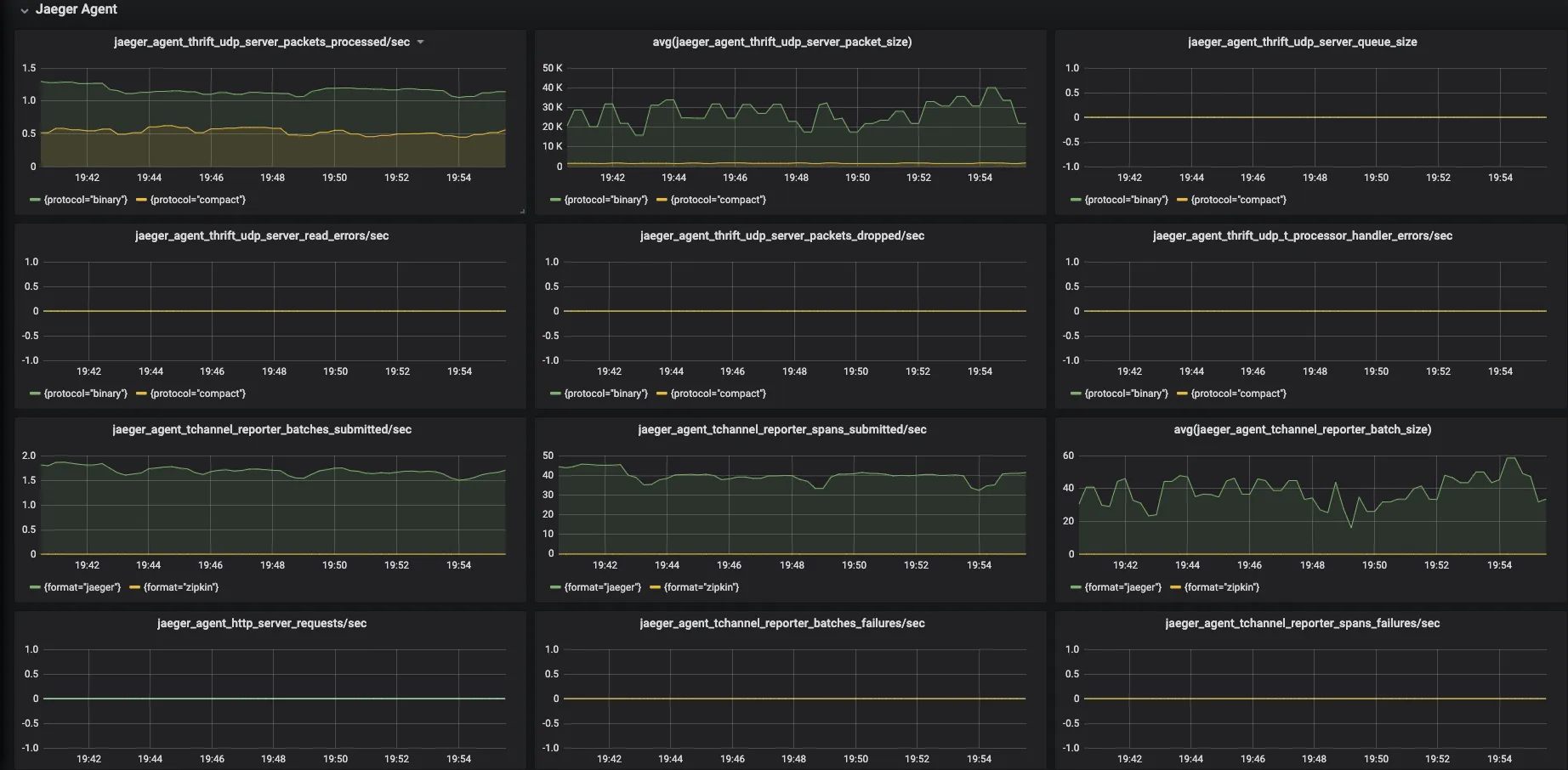 metrics dashboard for jaeger agent