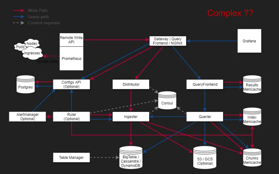 Architecture of cortex