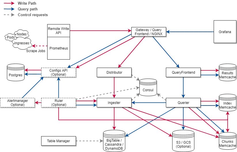 architecture of cortex