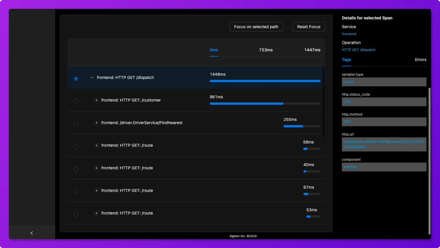 Gantt charts on SigNoz UI