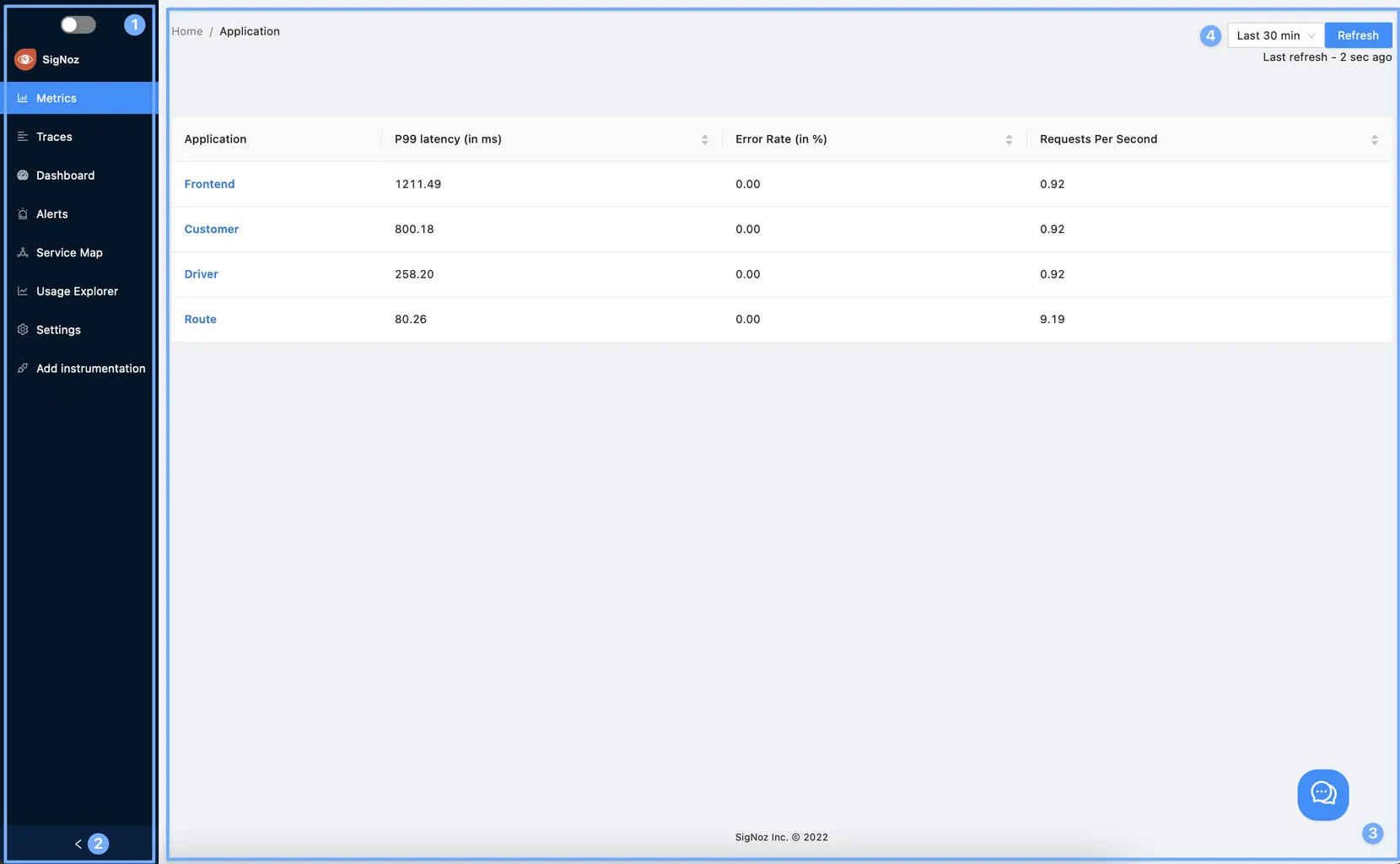 Primary navigation elements