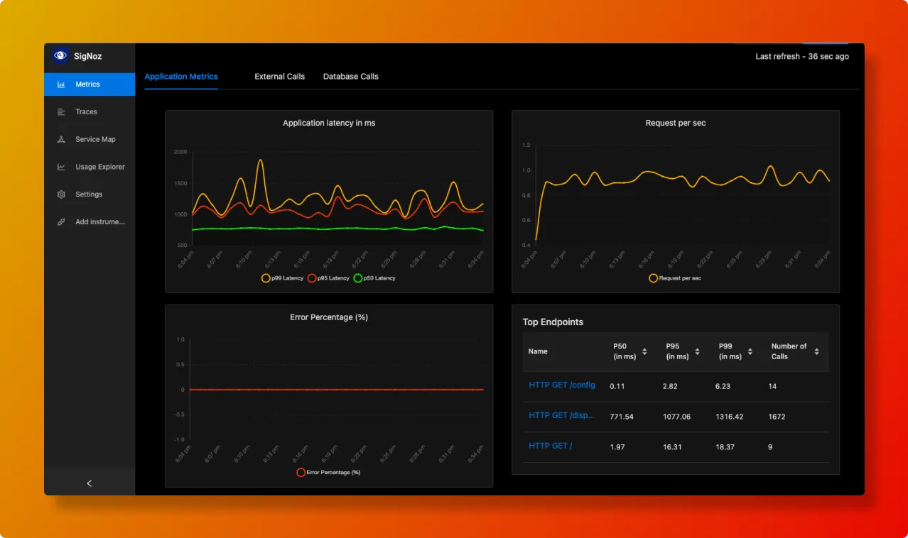 Dashboard of SigNoz