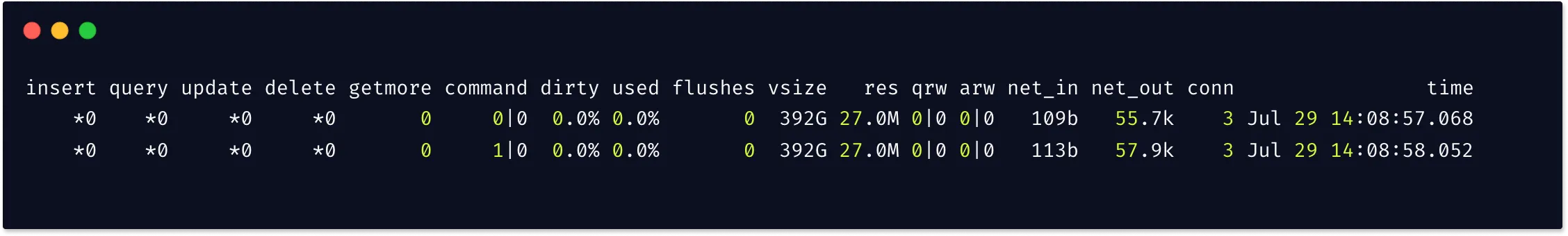 mongostat command