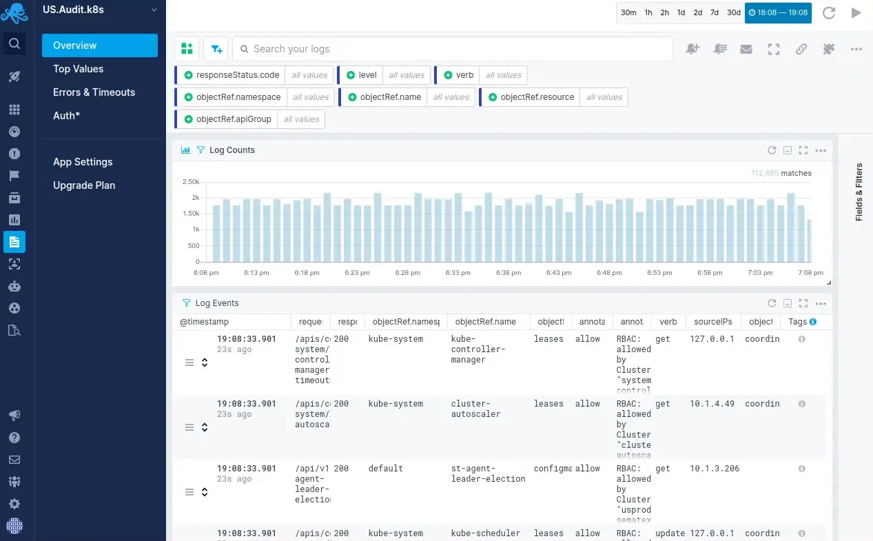 Logs Overview in FluentD