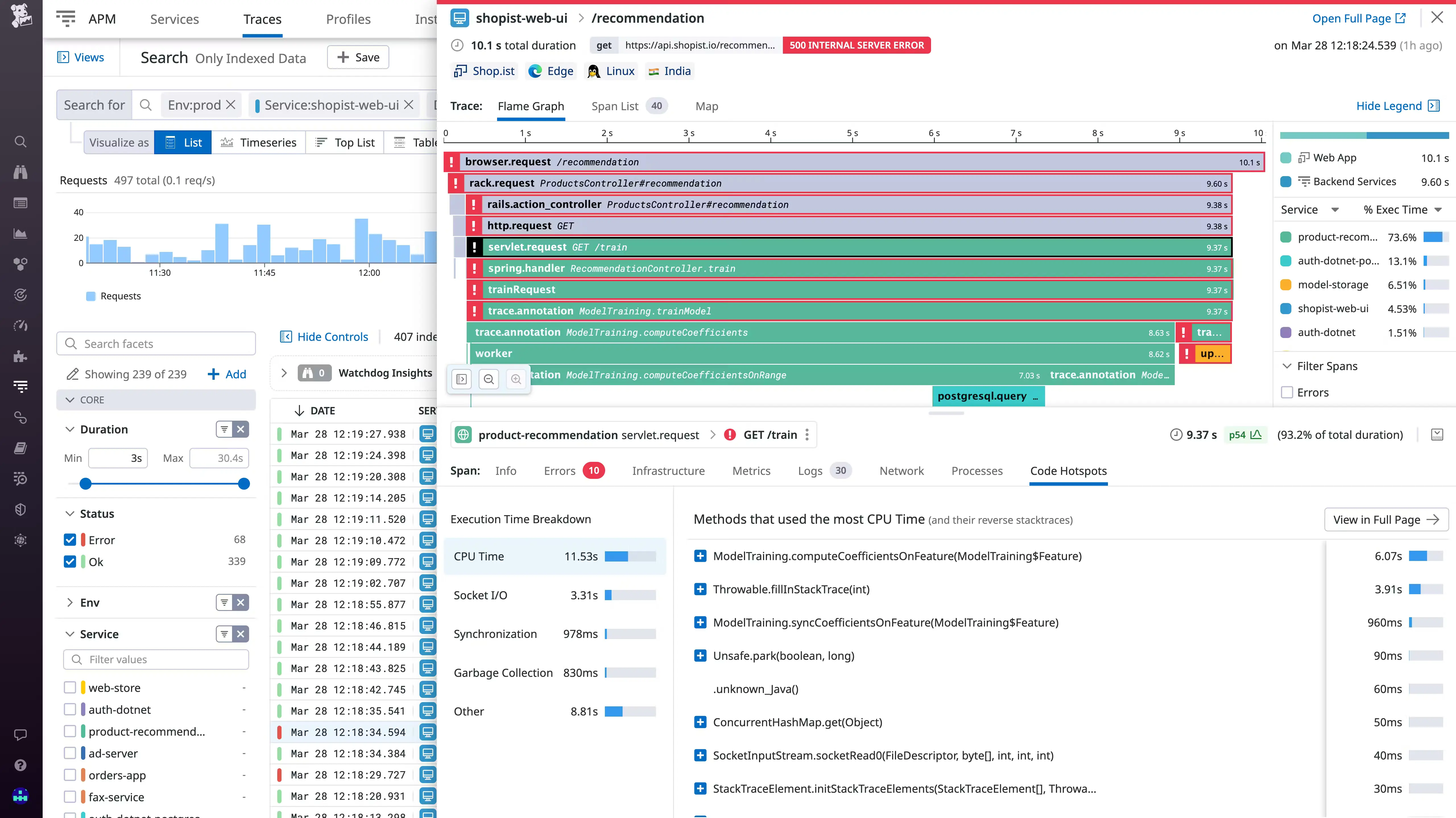 Datadog vs Cloudwatch - Datadog dashboard