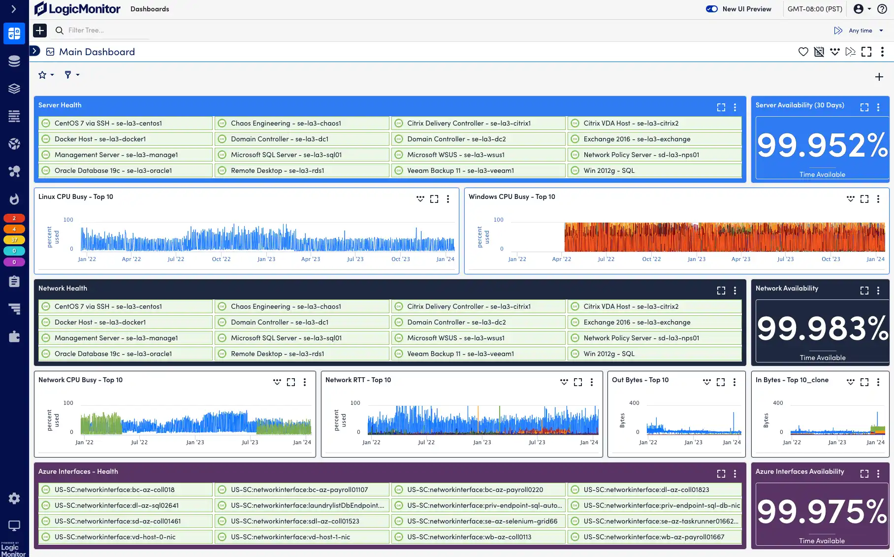 LogicMonitor Dashboard (Source: LogicMonitor website)