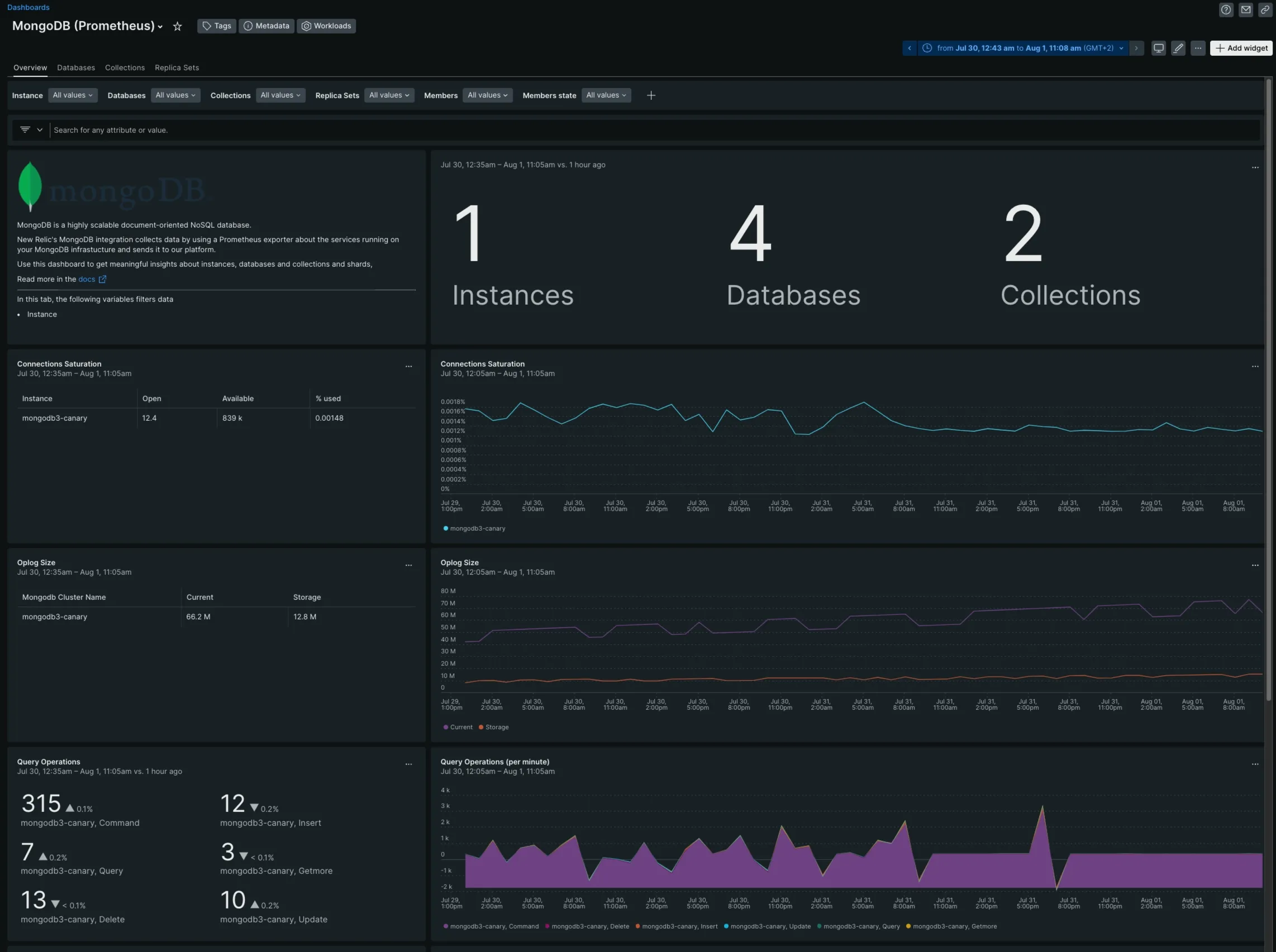 MongoDB monitoring tool - New Relic