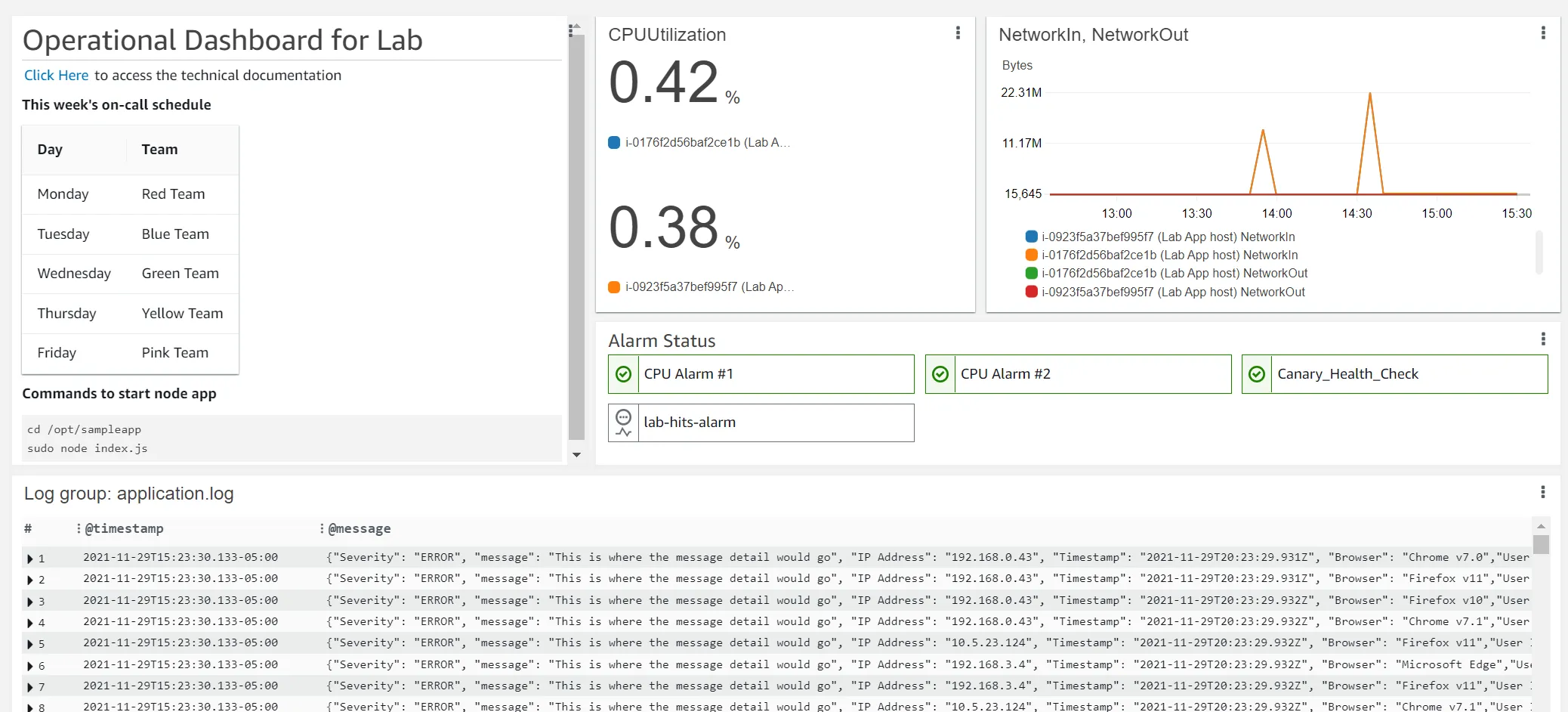 Datadog vs Cloudwatch - CloudWatch dashboard