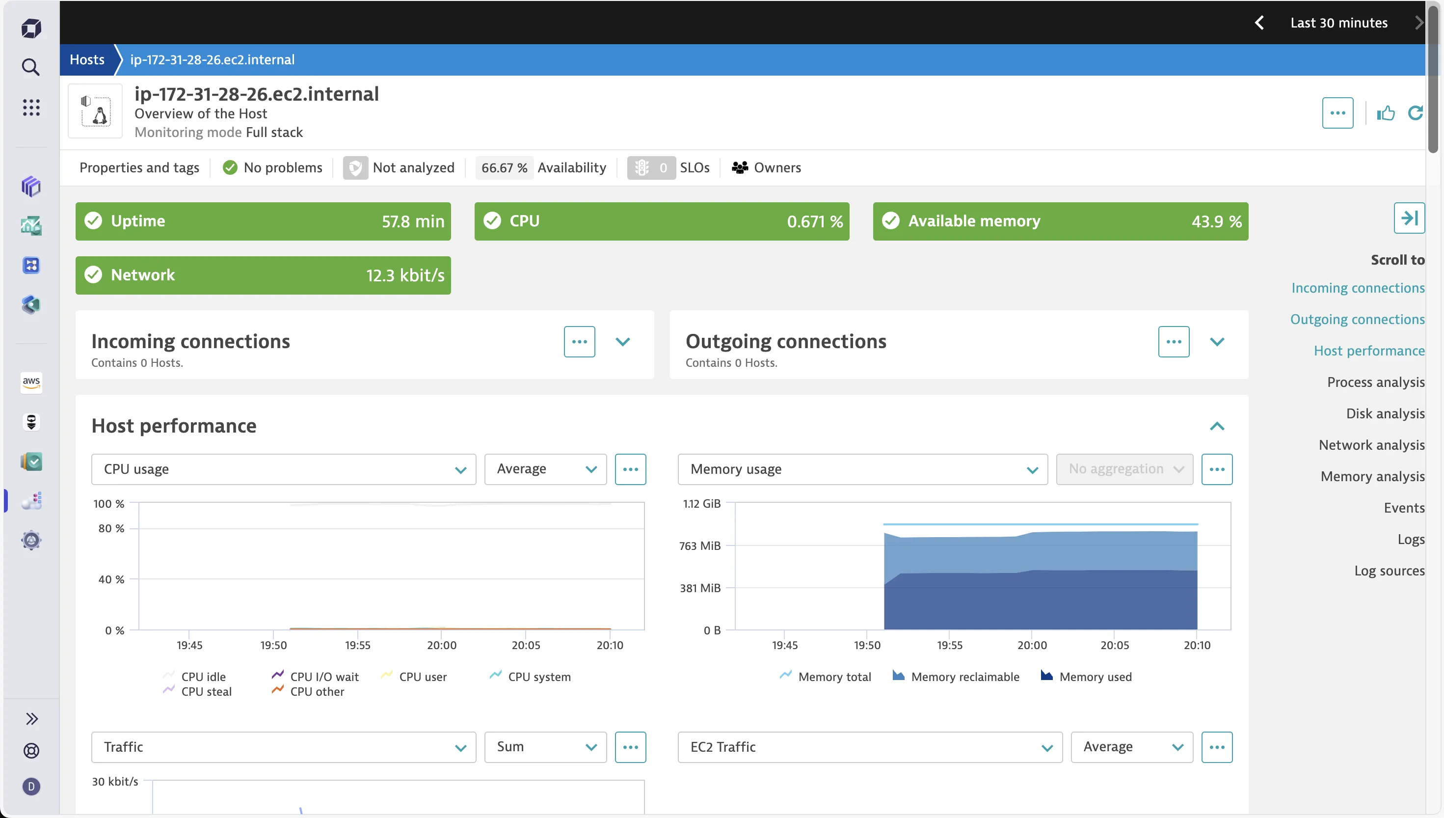 Dynatrace dashboard for EC2 monitoring