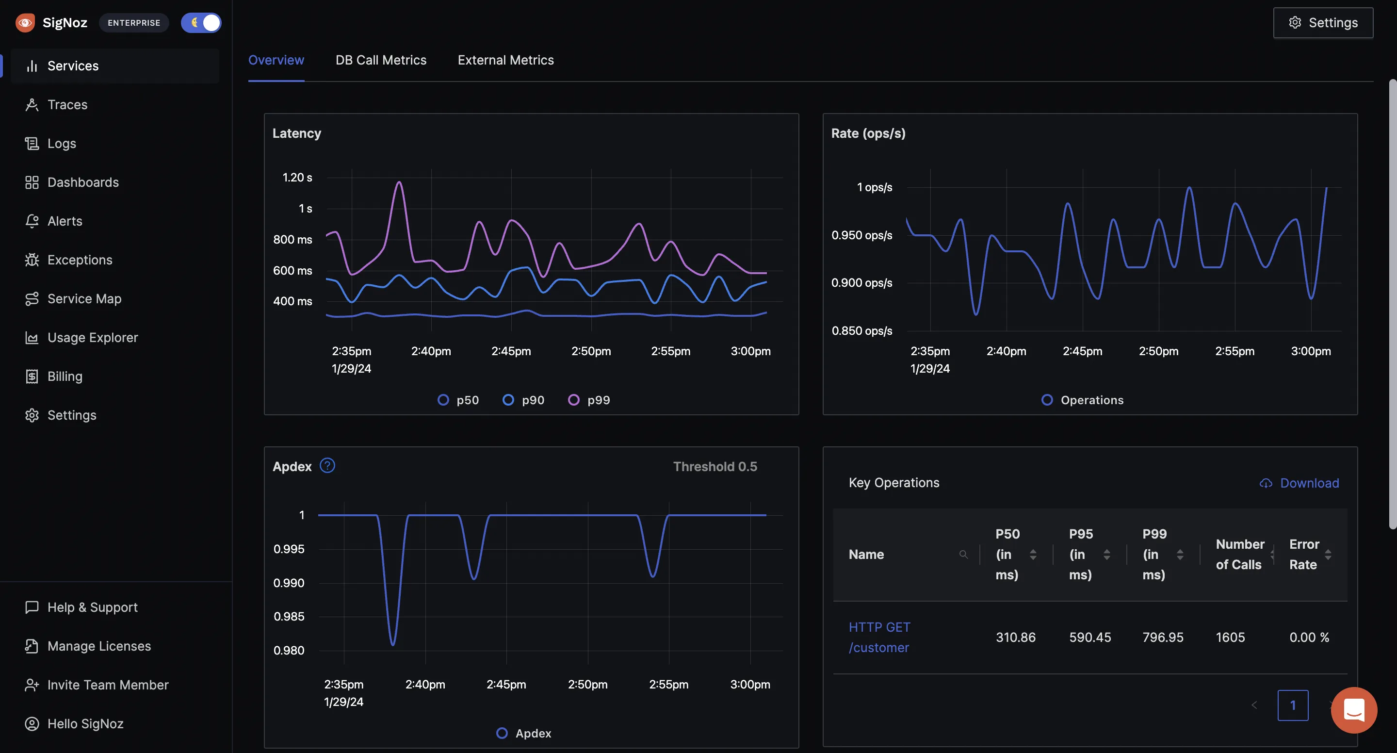 SigNoz dashboard